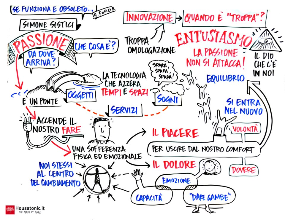 Passione e Creatività guidano l’innovazione – Simone Sistici at TEDxBologna